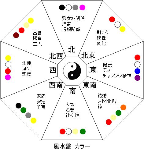 財方位|風水金運アップの方角・方位